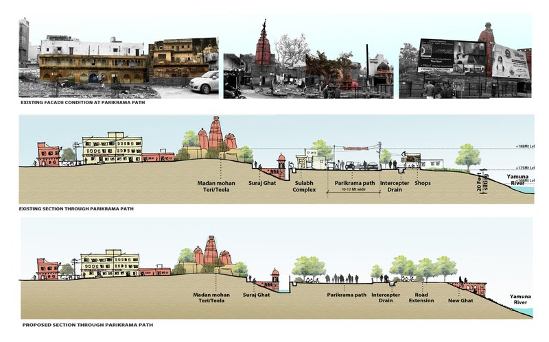 Transformation of Parikrama Path into a pedestrian-focused cultural corridor with green buffers, improved drainage, and new ghats.