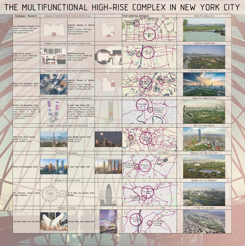 Comparative urban, structural, and typological studies informing the tower’s placement within Manhattan’s cultural sub-center.