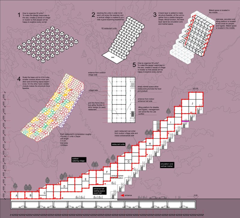 Concept diagram illustrating the modular stacking strategy, circulation core, and vertical village organization of 50 units.