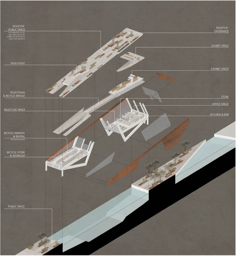 Exploded axonometric showing the layered bridge, rooftop park, cycling path, and cultural program beneath.