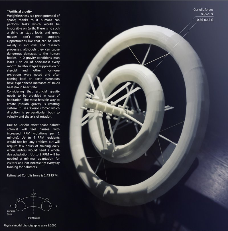 Physical model demonstrating the rotating torus system engineered to simulate artificial gravity at 1.43 RPM.