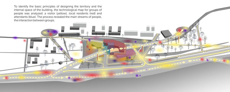 User flow analysis mapping visitors, residents, and staff circulation across the Kazan riverfront site.