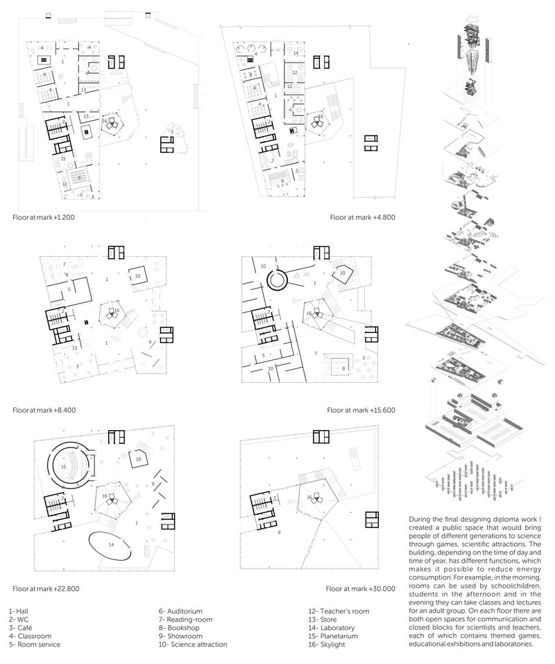 Layered floor plans and exploded axonometric showing flexible program distribution from hall to planetarium.