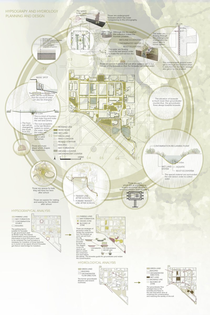 Reshaping land contours and bioswale networks to redirect groundwater and reclaim contaminated soil.