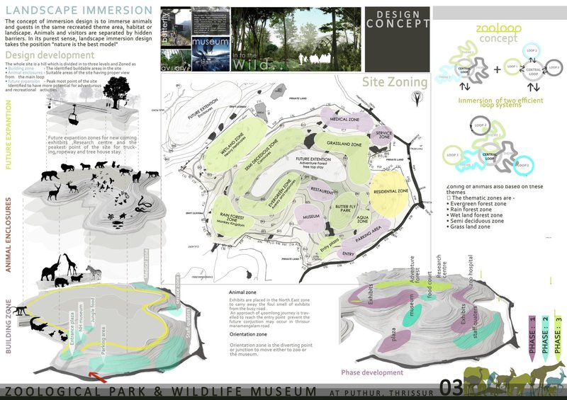 Immersive zoning strategy integrating thematic habitats with natural topography.