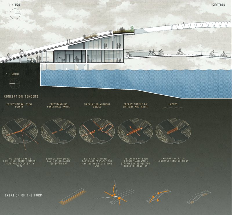 Sectional diagram illustrating dual-level circulation, kinetic mechanism, and integrated public functions.