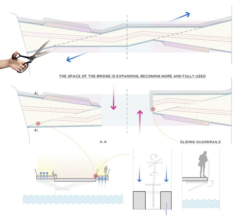 Expandable bridge section illustrating adaptive deck widening and sliding guardrail mechanism.