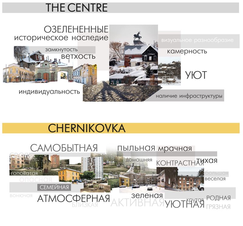 Spatial identity and visual codes of Ufa’s central historic courtyards.