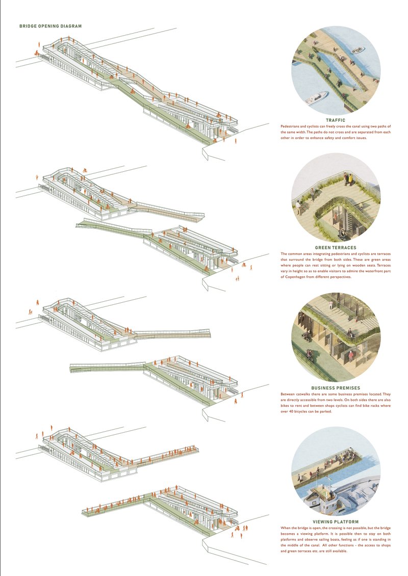 Exploded diagram showing the bridge’s opening mechanism and layered circulation for pedestrians and cyclists.