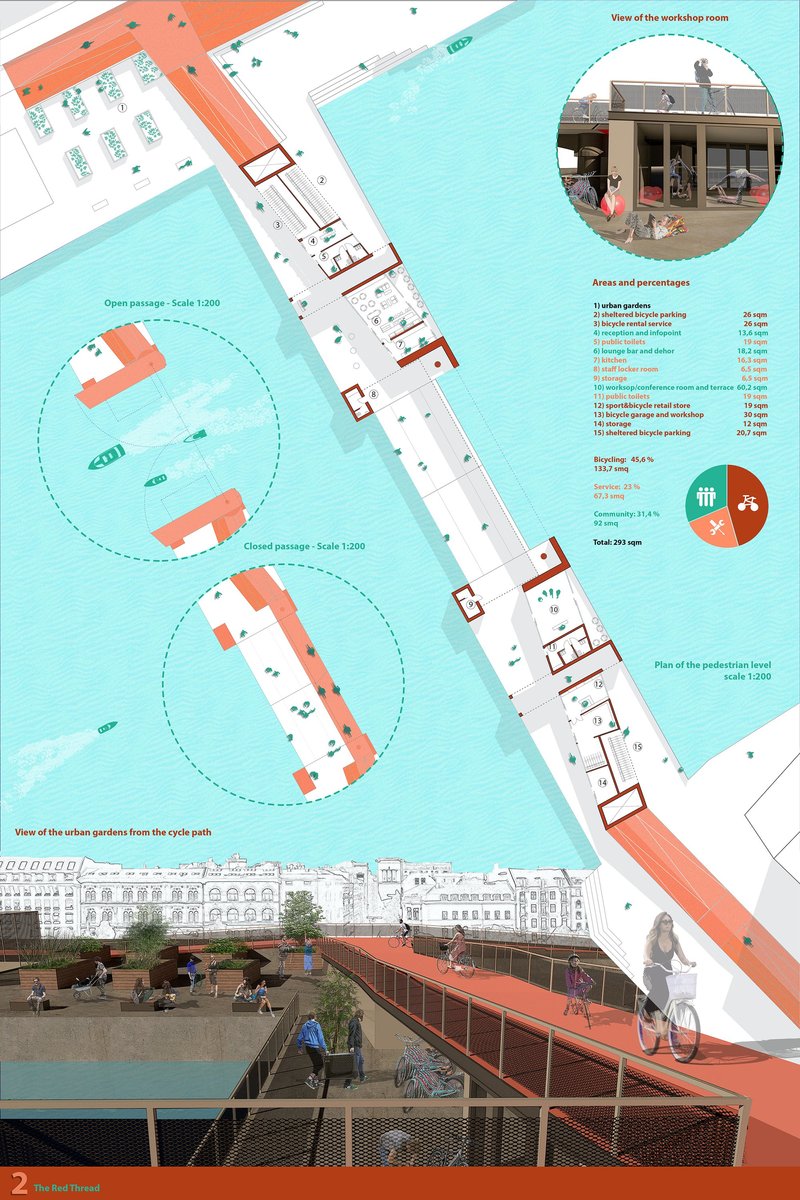 Pedestrian level plan illustrating community programs, urban gardens, and integrated cycling infrastructure.