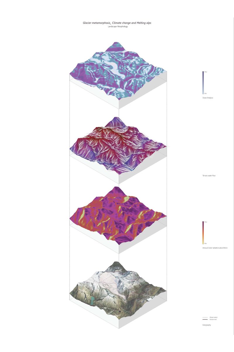 &nbsp; Layered landscape morphology mapping slope, water flow, and solar radiation across the melting Alpine terrain.