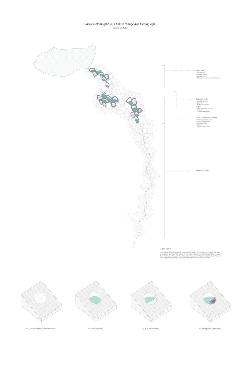 &nbsp; Sectional strategy showing terrain-integrated water collection chambers and ecological seed banks.