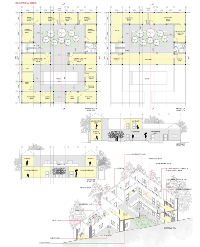 Ground floor, first floor, and sectional drawings of the occupational centre promoting skill development and community engagement.