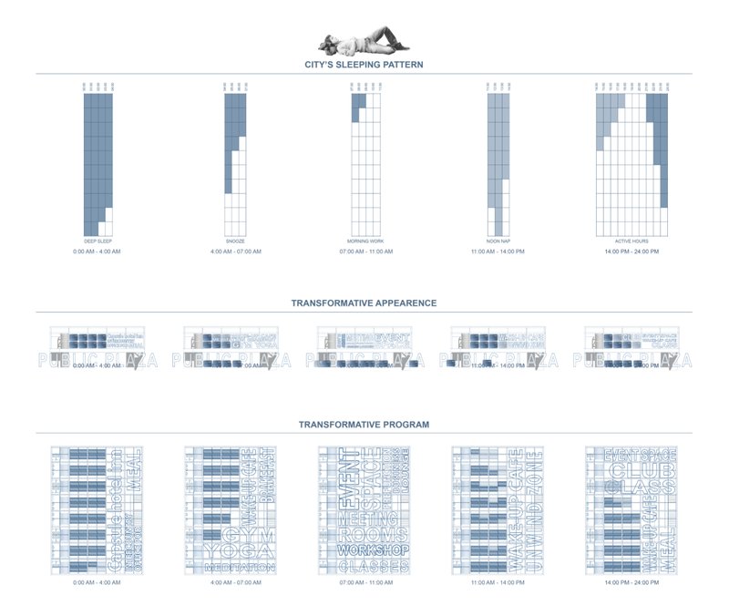 City rhythms mapped through evolving sleep, work, and activity cycles across time.