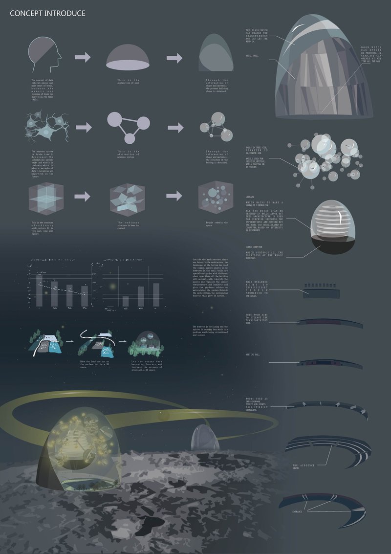 A data-driven ecological dome integrating human experience with responsive architecture.