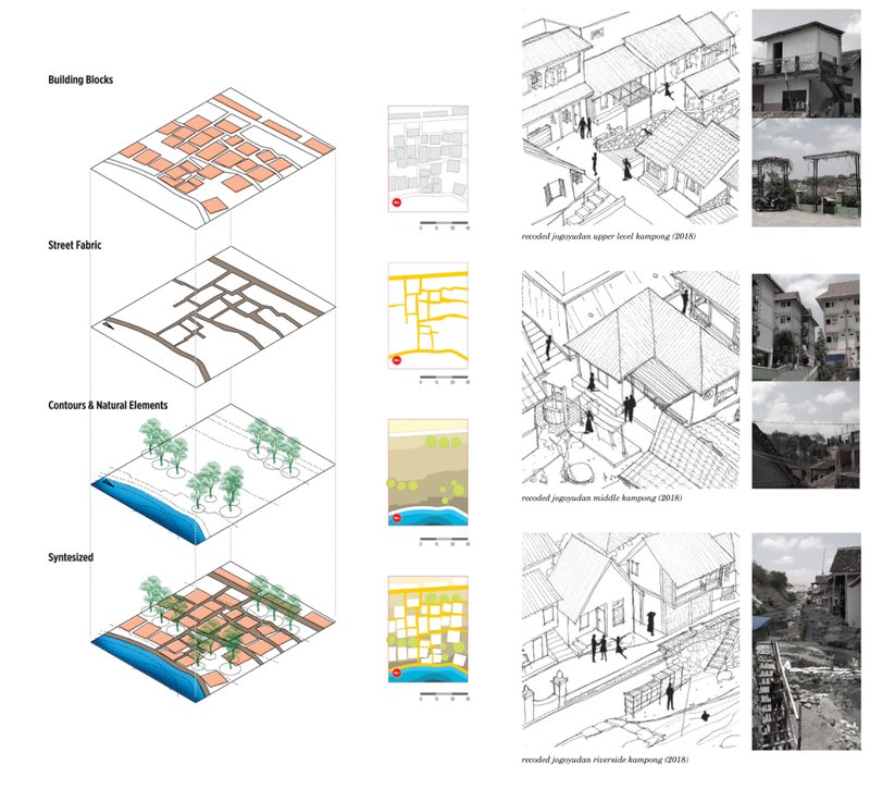 Perspective of the envisioned kampong environment where architecture, landscape, and daily life merge into a vibrant neighborhood.