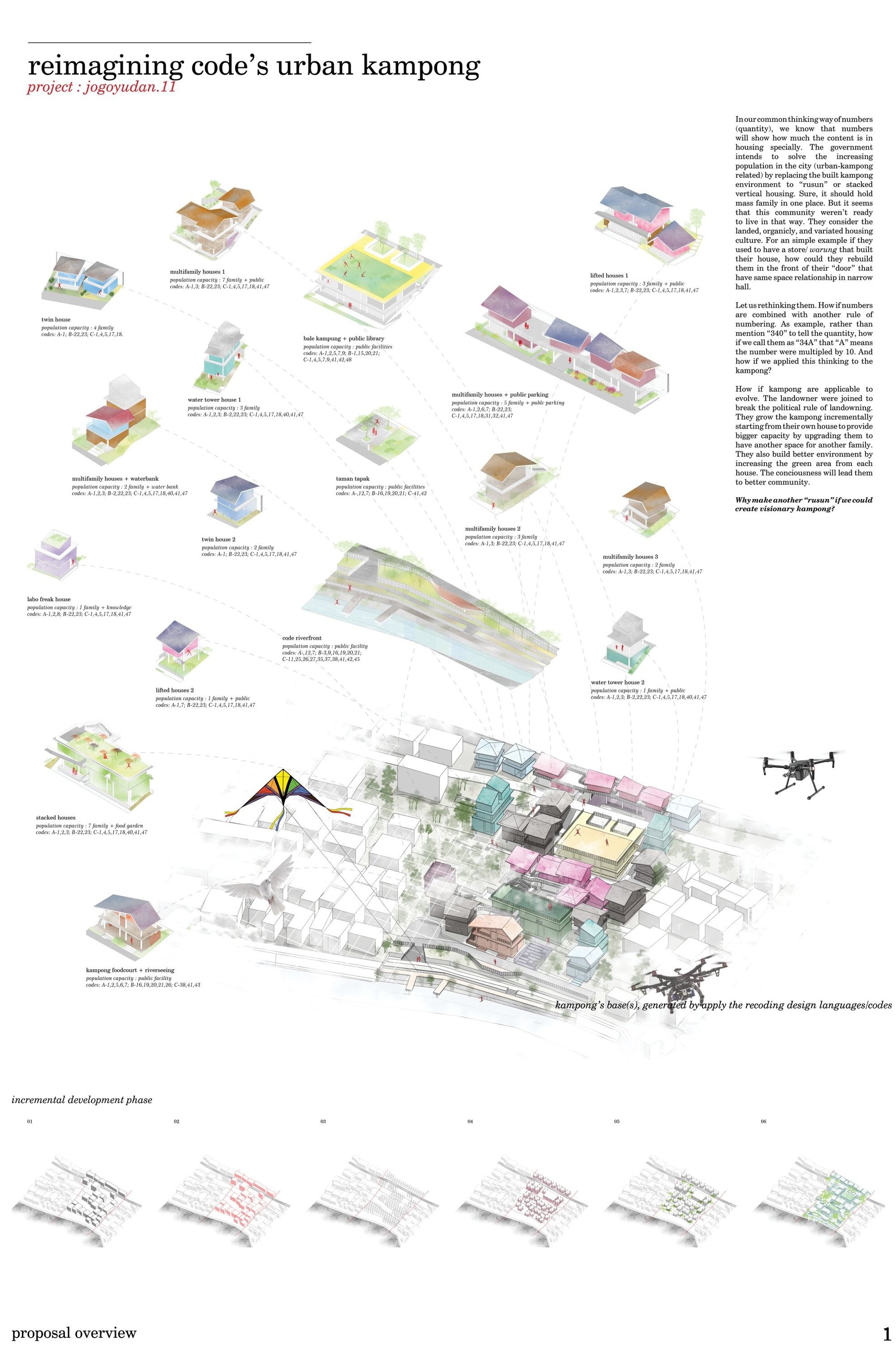 Recoding Urban Kampong Architecture: Reimagining Community Development in Jogoyudan