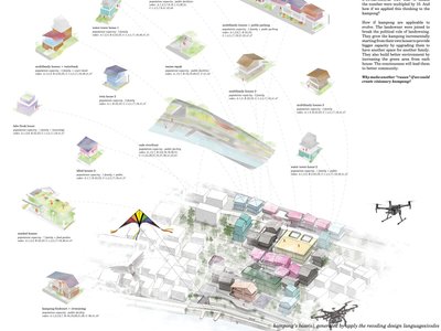 Recoding Urban Kampong Architecture: Reimagining Community Development in Jogoyudan