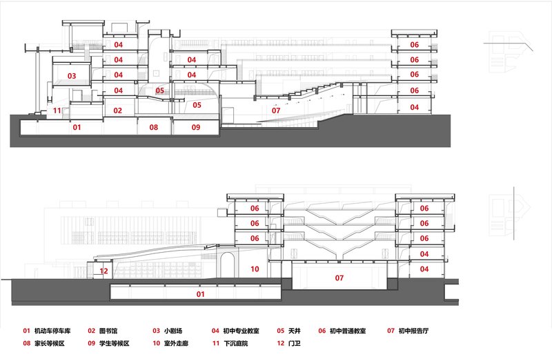 Section drawings showing multilevel classroom spaces with labeled program areas and stepped terraces