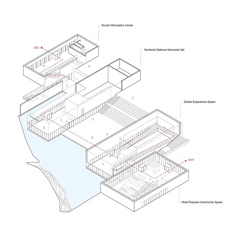 Axonometric drawing depicting four stacked programmatic volumes with labeled functions and circulation paths
