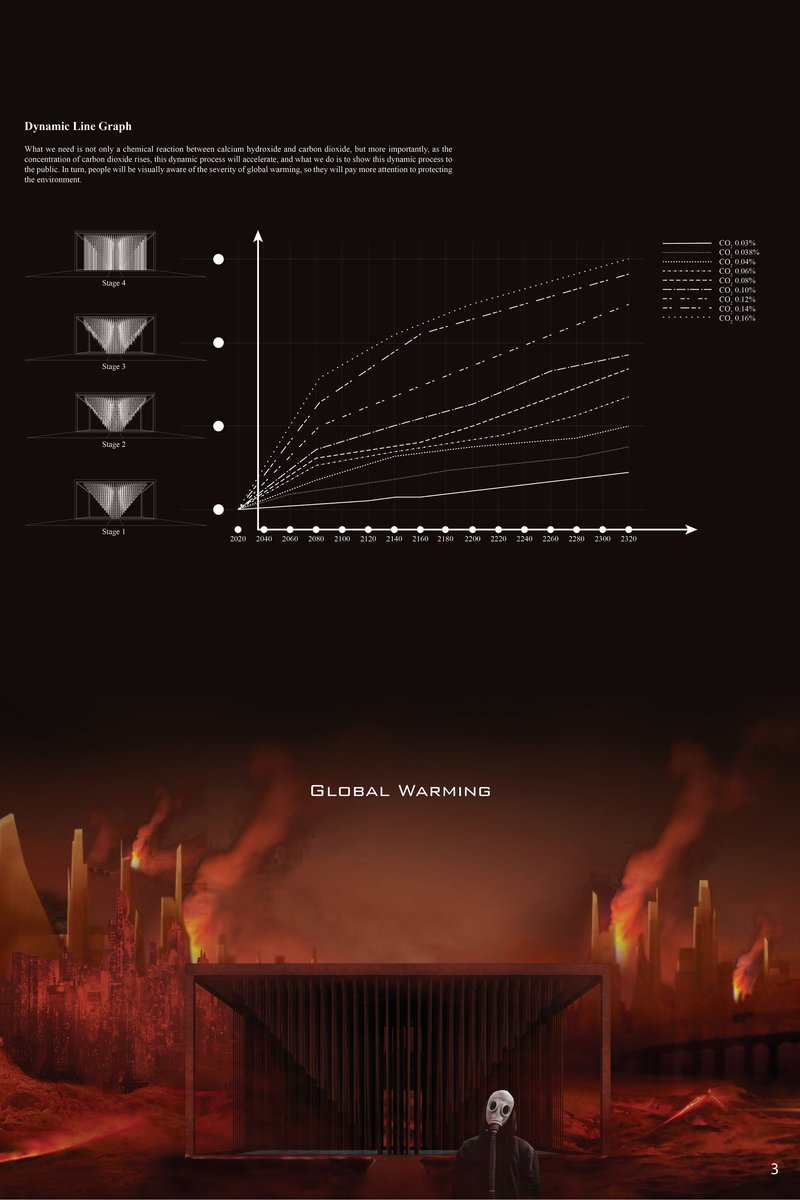 Dynamic growth simulation mapping CO₂ concentration to spatial transformation over time.