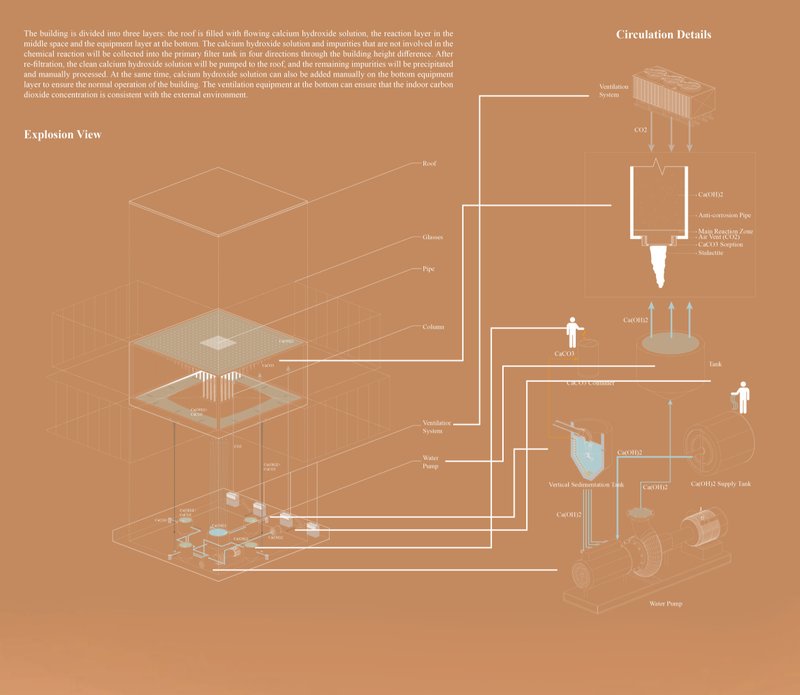 Exploded axonometric and system flow detailing the building’s climate-responsive mechanism.