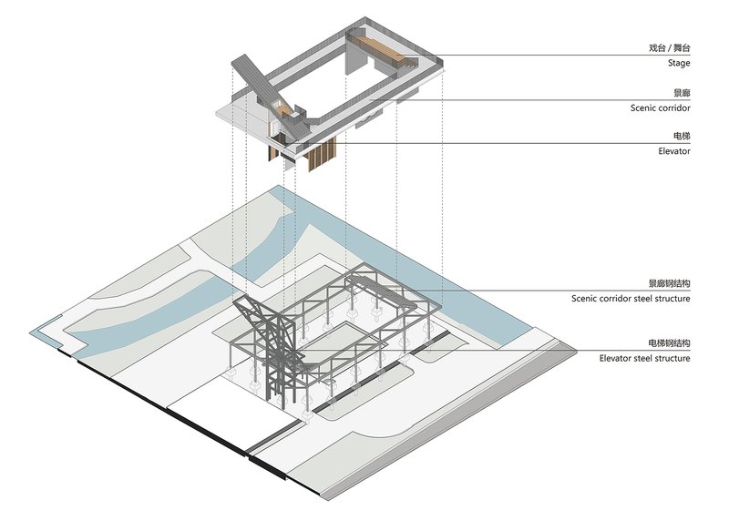 Axonometric drawing showing layered steel structures with stage platform, elevator core and scenic corridor components