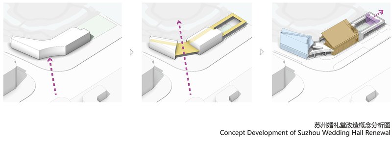 Axonometric diagram sequence illustrating three phases of intervention with highlighted volumes and directional arrows