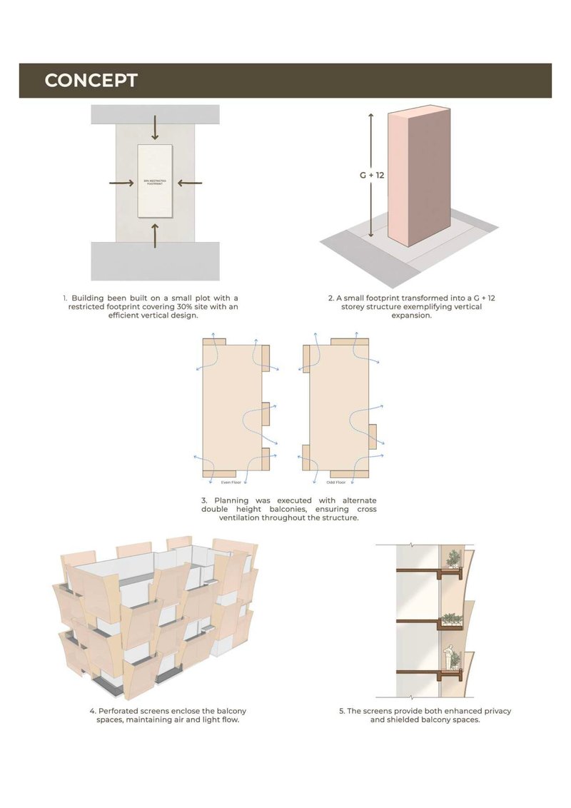 Concept diagram illustrating the vertical massing strategy and perforated screen system enclosing balcony spaces