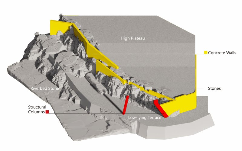 Axonometric diagram highlighting concrete walls in yellow and structural columns in red against a rocky topography