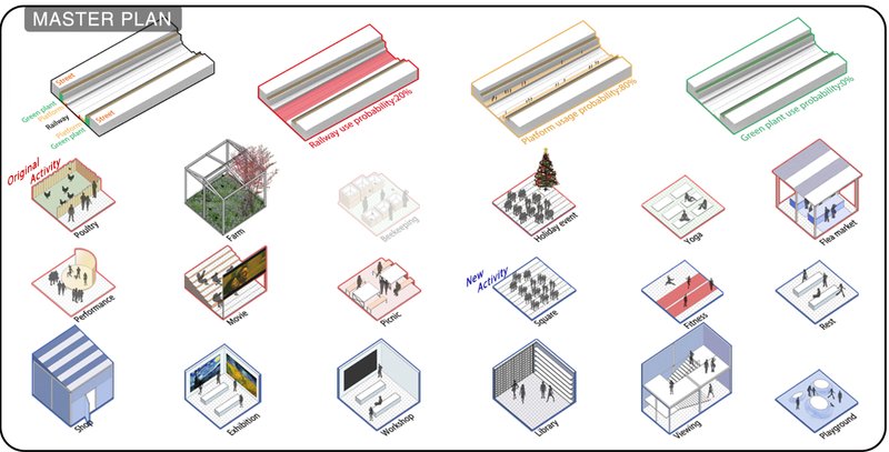 Master plan illustrating adaptive reuse of railway infrastructure into layered public programs and activity zones.