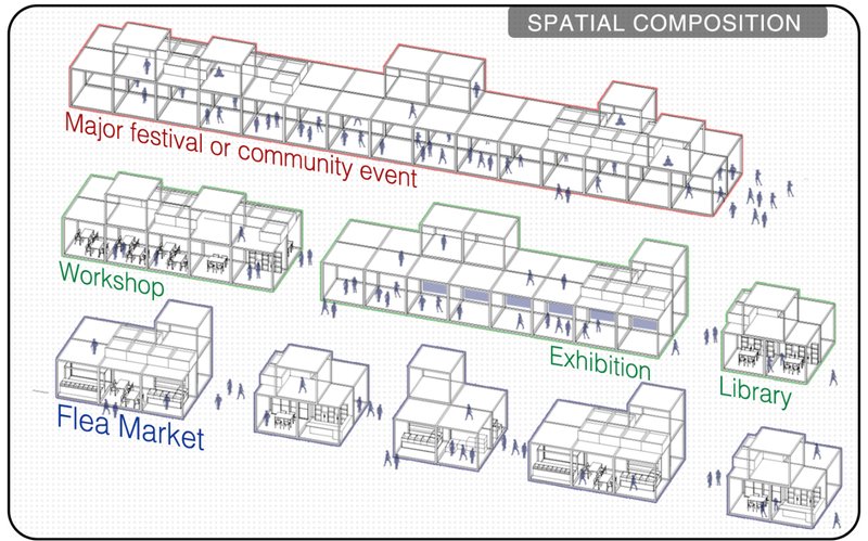 Modular spatial composition enabling flexible programming from large community events to workshops, exhibitions, and libraries.