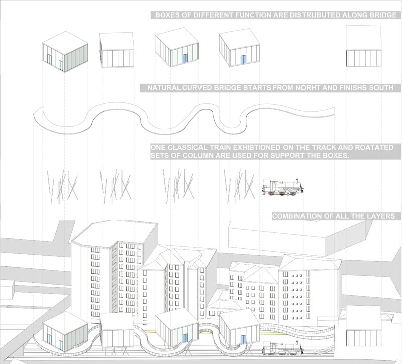 Concept diagram illustrating modular program boxes distributed along a flowing bridge geometry.