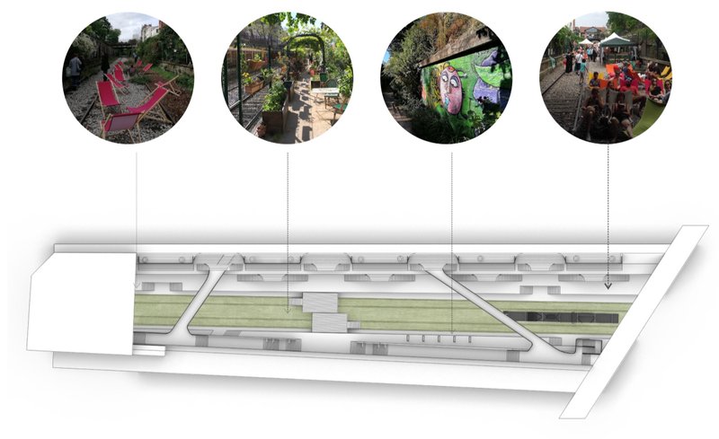 Linear site strategy illustrating adaptive reuse of rail infrastructure into a multifunctional public mobility corridor.