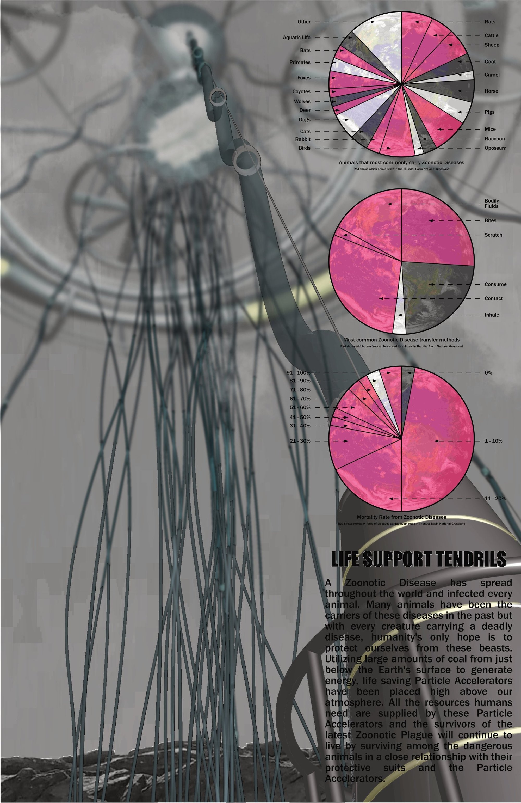 Life Support Tendrils: A Radical Vision of Sustainable Architecture in Extreme Environments
