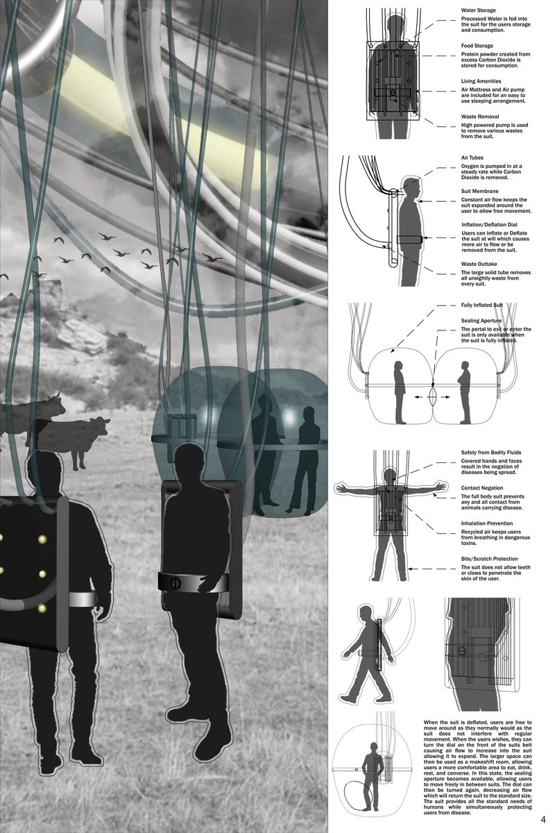 Wearable life-support suit and suspended habitation pods enabling human survival within a technologically mediated ecosystem.
