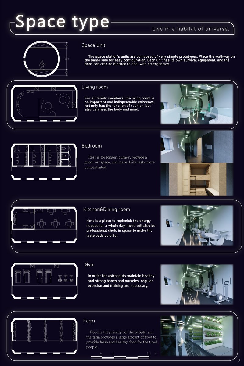 Space habitat interiors and unit typologies designed for living, rest, nutrition, fitness, and food production in a modular orbital environment.