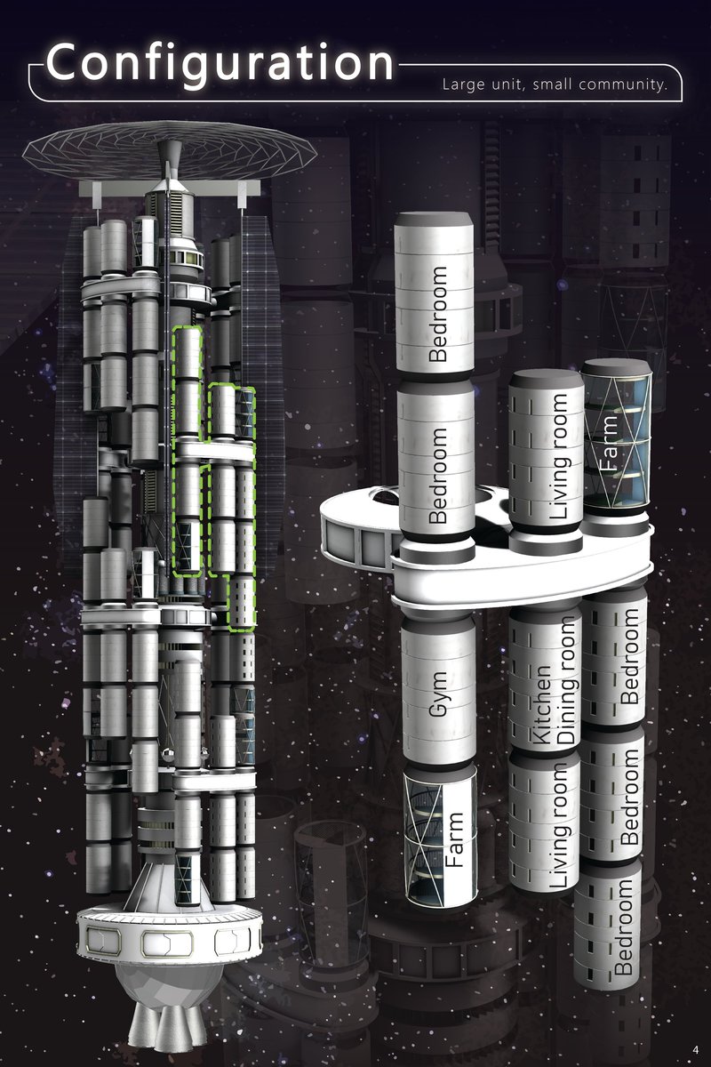 Space station configuration illustrating modular vertical stacking of living, research, and agricultural units around a central structural core.