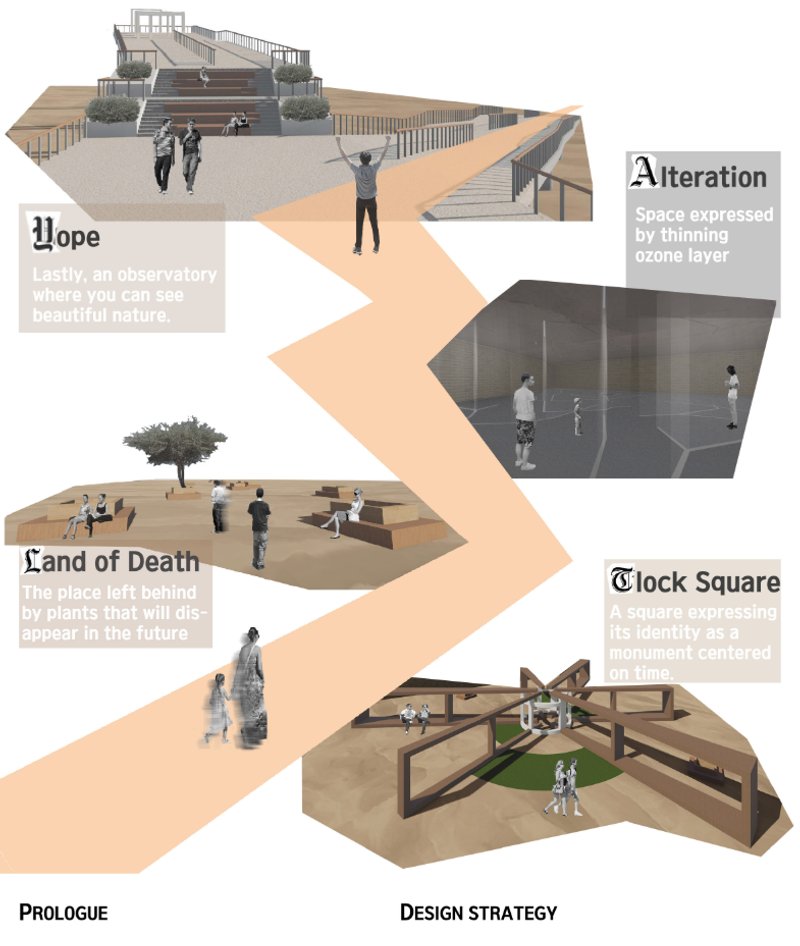 A sequential climate-responsive journey mapping Earth’s transformation from destruction to hope through spatial storytelling.