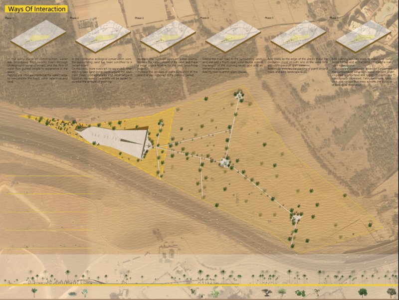 Phased ecological strategy transforming desert into a regenerative oasis through water systems and landscape interventions.