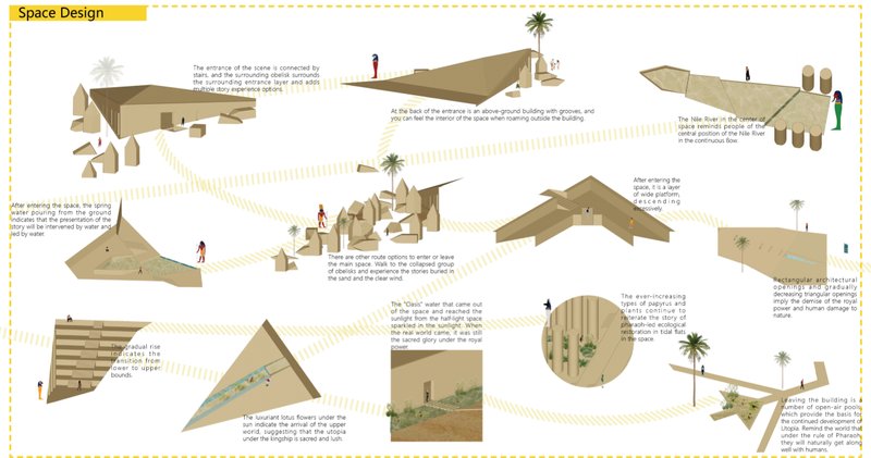 Sequential spatial design inspired by Egyptian forms, guiding visitors through ritualistic movement and environmental storytelling.