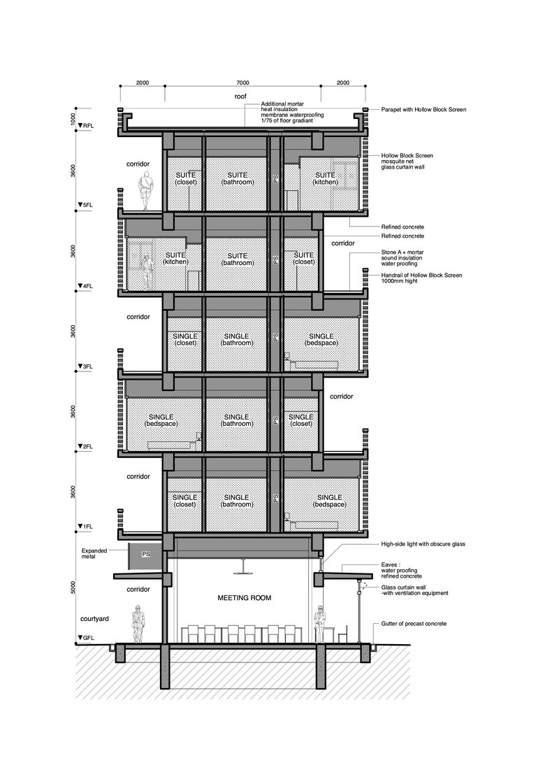 Wall section detail at 1:200