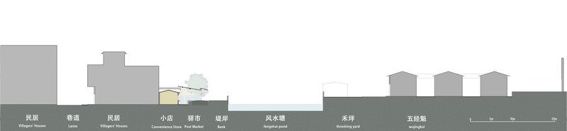 Section drawing showing the relationship between village houses, community spaces, and surrounding landscape features including a pond and rock
