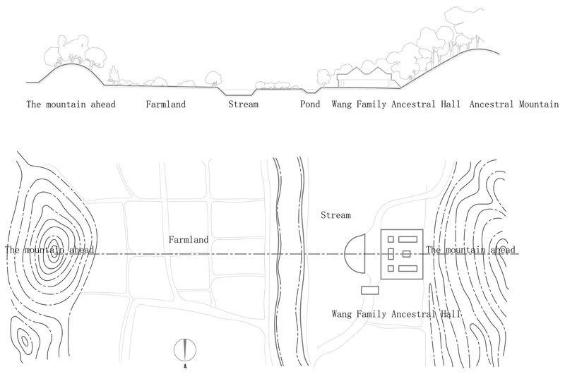 Site plan and section drawings depicting an ancestral hall nestled between farmland, stream, pond, and mountain topography