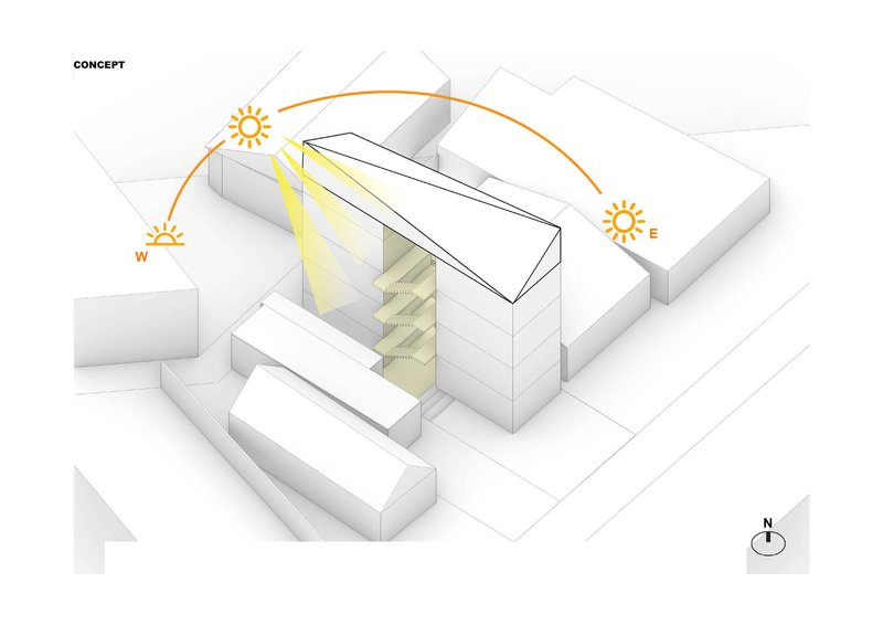 Axonometric diagram illustrating solar path and daylight penetration through the sliced volume with sun icons