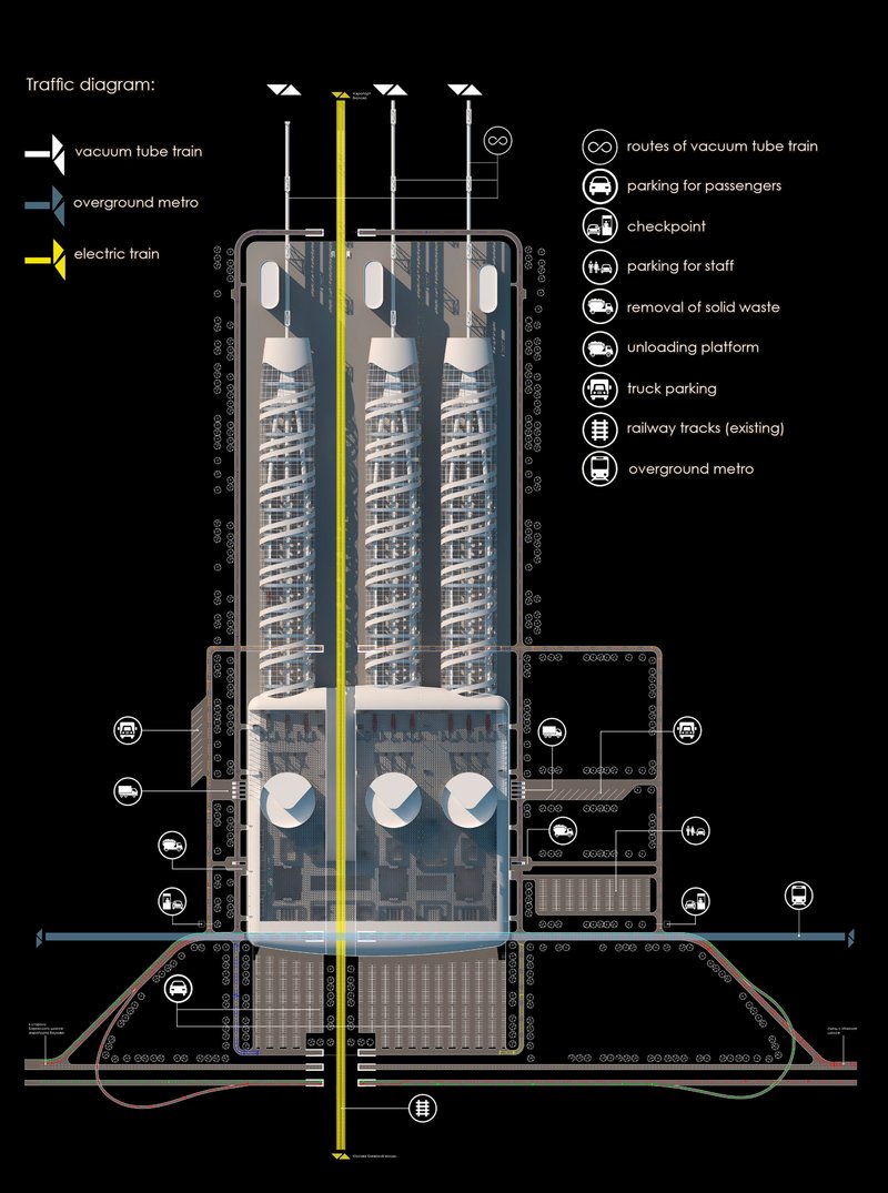 Integrated traffic diagram of Hyperloop transport hub showing multi-modal connectivity and passenger flow systems