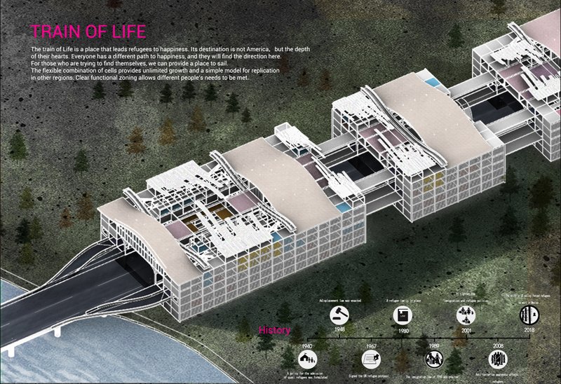 Spatial narrative and masterplan visualizing the journey of users through a structured refugee architecture framework.