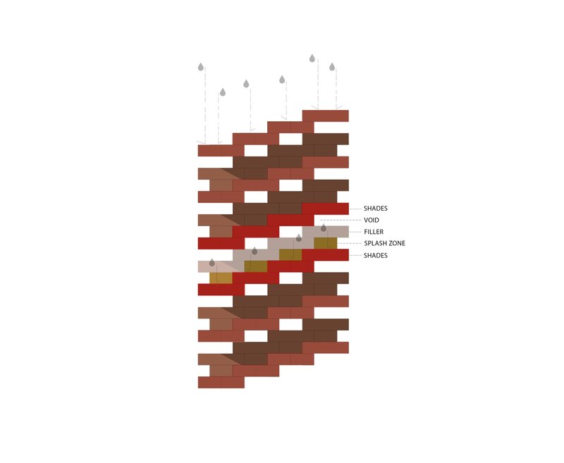 Elevation diagram of the brick assembly with color-coded zones marking shades, voids, filler and splash areas