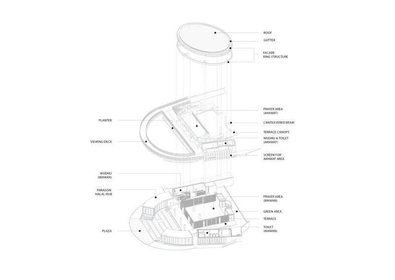 Exploded axonometric drawing showing the multi-level structure with labeled roof, viewing deck, terrace canopy and prayer areas