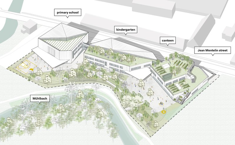 Axonometric site drawing showing three school buildings with landscaped gardens and tree-lined pathways along a waterfront